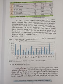 Khazanah arsip  halaman 5  dari BAB III, Grafik 1 : Rasio Kepadatan Penduduk berdasarkan Luas  Wilayah Kelurahan.