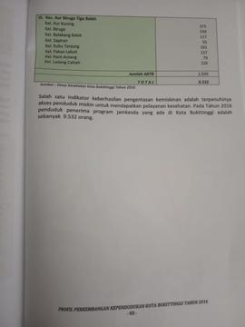 Khazanah arsip  halaman 11 ( akhir ) dari  BAB IV. lanjutan topik Angka Penduduk Miskin Penerima ...