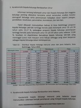 Khazanah arsip   halaman  28  dari BAB III. Karakteritistik  Kepala Keluarga berdasarkan Umur