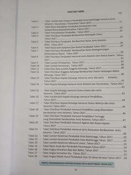Khazanah arsip  Daftar Tabel.Profil Perkembangan Kependudukan Kota Bukittinggi Tahun 2017.