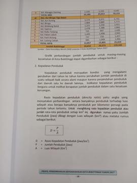 Khazanah arsip  halaman 3 dari BAB III, Kepadatan Penduduk.