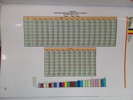Tabel 16. Proyeksi Penduduk Lanjut Usia ( Lansia ).