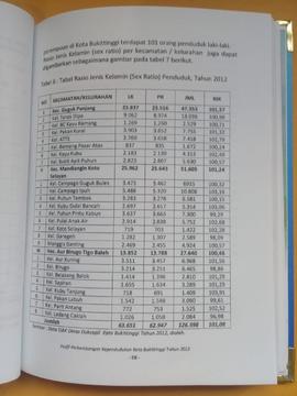 Khazanah arsip   halaman 18 dari BAB III, Tabel  Rasio Jenis Kelamin ( Sex Ratio ) Penduduk,  Tah...