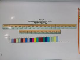 Tabel 18. Proyeksi Jumlah Kematian Per Tahun.