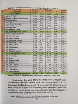 Khazanah arsip  halaman ke 10  dari BAB III, Tabel 3 : Tabel Pertumbuhan Penduduk Kota Bukittinggi Tahun 2013.