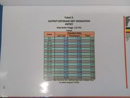 Tabel 5. Output Estimasi Net Migration Entry Kota Bukittinggi ( 13-75 )