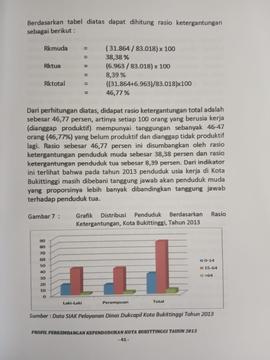 Khazanah arsip  halaman ke 21 dari BAB III,Gambar 7 : Grafik Distribusi Penduduk berdasarkan Rasi...