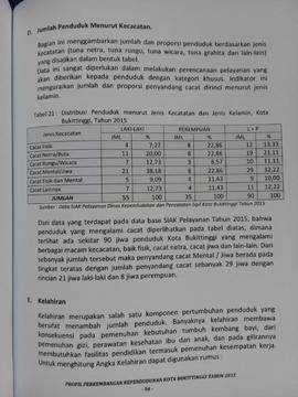 Khazanah arsip   halaman  37  dari BAB III. Jumlah Penduduk menurut  Kecacatan.