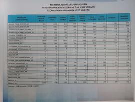 Rekapitulasi Data Kependudukan Berdasarkan Jenis Pekerjaan dan Jenis Kelamin Kecamatan Mandiangin...