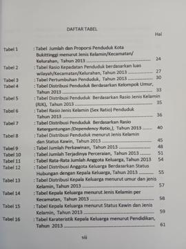 Khazanah arsip Daftar Tabel.