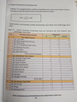 Khazanah arsip  halaman 9  dari  BAB IV. Proporsi Penduduk Penyandang cacat.