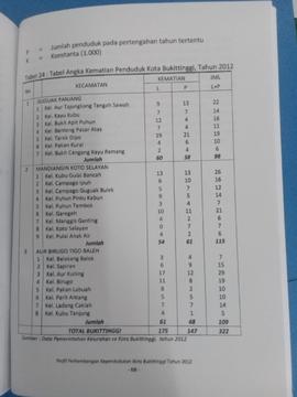 Khazanah arsip   halaman 48 dari BAB III, Tabel 24 : Tabel angka kematian Penduduk Kota Bukitting...