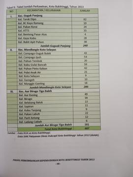 Khazanah arsip  halaman ke 28  dari BAB III, Tabel 9 : Tabel jumlah perkawinan kota Bukittinggi Tahun 2013.