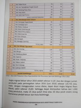 Khazanah arsip  halaman 4  dari  BAB V. sambungan topik Grafik 8 : Jumlah Penduduk Pindah Datang per Kelurahan.