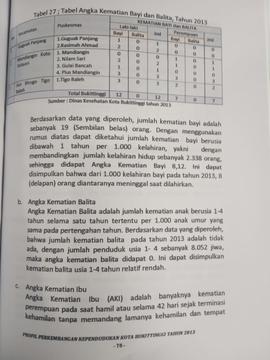 Khazanah arsip   halaman 4 dari BAB IV. Tabel 27 : tabel   Angka kematian Bayi dan Balita, Tahun ...
