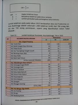 Khazanah arsip   halaman  38  dari BAB III. Tabel 22 : Jumlah Kelahiran Penduduk Kota Bukittinggi...