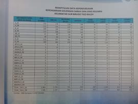 Rekapitulasi Data Kependudukan Berdasarkan Golongan Darah dan Jenis Kelamin  Kecamatan Aur Birugo...