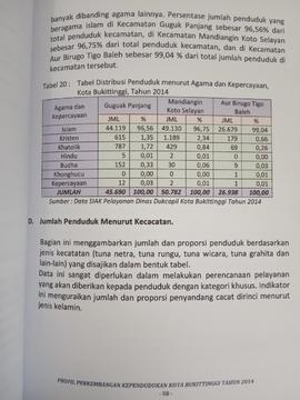 Khazanah arsip  halaman 50 dari BAB III, Kuantitas Penduduk, Jumlah Penduduk Menurut Kecacatan.