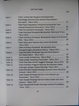 Khazanah arsip Daftar Tabel.