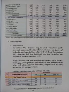 Khazanah arsip  halaman 3 dari BAB VI. Kepemilikan Dokumen Kependudukan./ Kepemilikan Akta