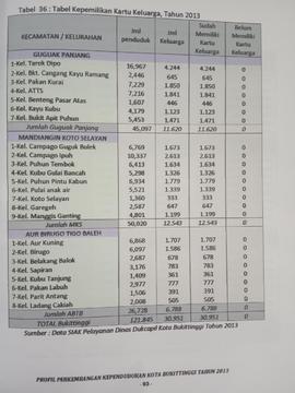 Khazanah arsip  halaman 2 dari BAB VI. Tabel 36 : Tabel Kepemilikan Kartu Keluarga, Tahun 2013.