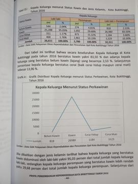 Khazanah arsip  halaman  28  dari  BAB III.Tabel 15 : Kepala Keluarga menurut  Status Kawin dan J...