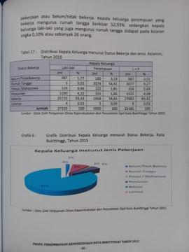 Khazanah arsip   halaman  33  dari BAB III. Tabel 17 : Distribusi Kepala Keluarga menurut Status ...