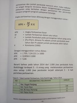 Khazanah arsip  halaman 28  dari BAB III, Kuantitas Penduduk,Rumus menghitung Perkawinan kasar.