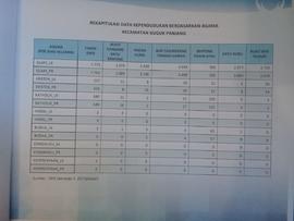 Rekapitulasi Data Kependudukan Berdasarkan Agama  Kecamatan Guguk Panjang