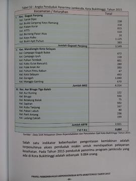 Khazanah arsip   halaman terakhir   dari  BAB IV. Kualitas Penduduk, Tabel 32 : Angka Penduduk Pe...