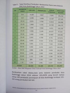 Khazanah arsip  halaman 15 dari BAB III, Kuantitas Penduduk, Tabel 5 : Tabel Distribusi Penduduk berdasarkan Rasio Jenis Kelamin ( RJK ) Kota Bukittinggi Tahun 2014.
