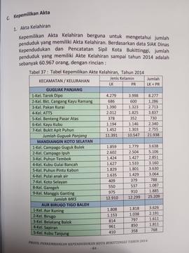 Khazanah arsip   halaman 5  dari  BAB VI. Kepemilikan Akta./ Akta kelahiran.