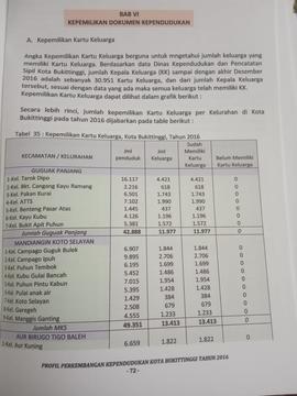 Khazanah arsip   BAB VI, Kepemilikan Dokumen Kependudukan.