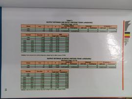 Tabel 3. Output Estimasi IMR Entry ( Metode Tidak Langsung ).  Kota Bukittinggi ( 13-75 )