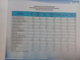 Rekapitulasi Data Kependudukan Berdasarkan Jenis Pekerjaan dan Jenis Kelamin  Kecamatan Guguk Pan...