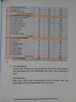 Khazanah arsip  halaman 4 dari BAB VI. Kepemilikan Dokumen Kependudukan./ Kepemilikan Akta