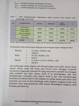 Khazanah arsip  halaman  15  dari  BAB III. Tabel 7 : Rasio Ketergantungan/ Dependency Ratio,  me...