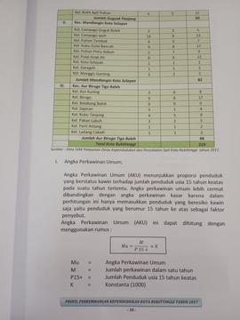 Khazanah arsip  halaman 20  dari BAB III, Angka Perkawinan Umum.