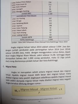 Khazanah arsip   halaman 5 dari BAB V. lanjutan Migrasi Keluar dan Migrasi Neto.
