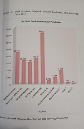 Khazanah arsip  halaman 48  dari BAB III, Kuantitas Penduduk, Distribusi Penduduk menurut Pendidi...