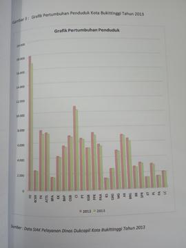 Khazanah arsip  halaman 10  dari BAB III, Kuantitas Penduduk, Gambar 3 : Grafik Pertumbuhan Pendu...