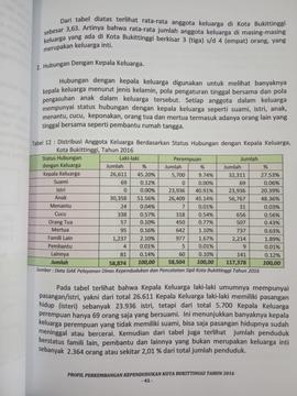 Khazanah arsip  halaman  25  dari  BAB III. Hubungan dengan Kepala Keluarga
