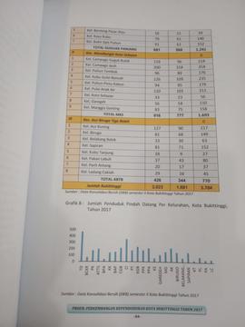 Khazanah arsip halaman 2 dari  BAB V / Jumlah Penduduk Pindah datang per Kelurahan.