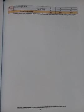 Khazanah arsip   halaman  terakhir  dari BAB III.  sambungan dari Tabel 23 : Jumlah Kematian Pend...