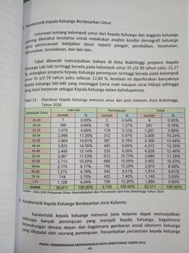 Khazanah arsip  halaman  26  dari  BAB III. Karakteristik  Kepala Keluarga berdasarkan Umur