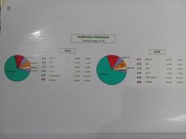 Komposisi Penduduk pada Proyeksi Kependudukan Kota Bukittinggi 2034-2039