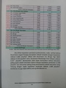 Khazanah arsip   halaman 5  dari BAB III. Tabel 2 ; Rasio Kepadatan Penduduk berdasarkan Luas Wil...