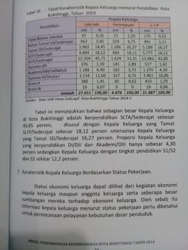 Khazanah arsip  halaman 43 dari BAB III, Kuantitas Penduduk,Karakteristik  Kepala Keluarga berdasarkan Status Pekerjaan.