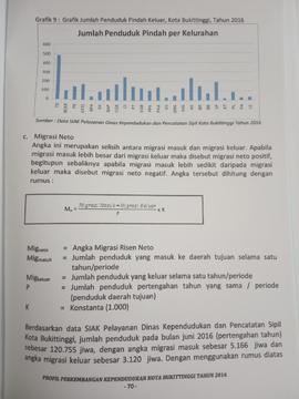 Khazanah arsip  halaman 5  dari  BAB V.  Grafik 9 ; Grafik Jumlah Penduduk Pindah keluar Kota Buk...