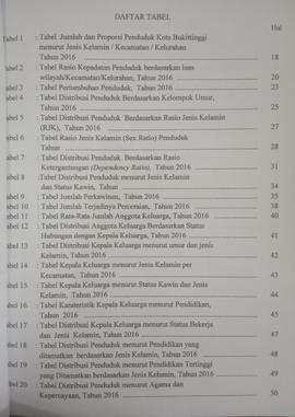 Khazanah arsip Daftar tabel.